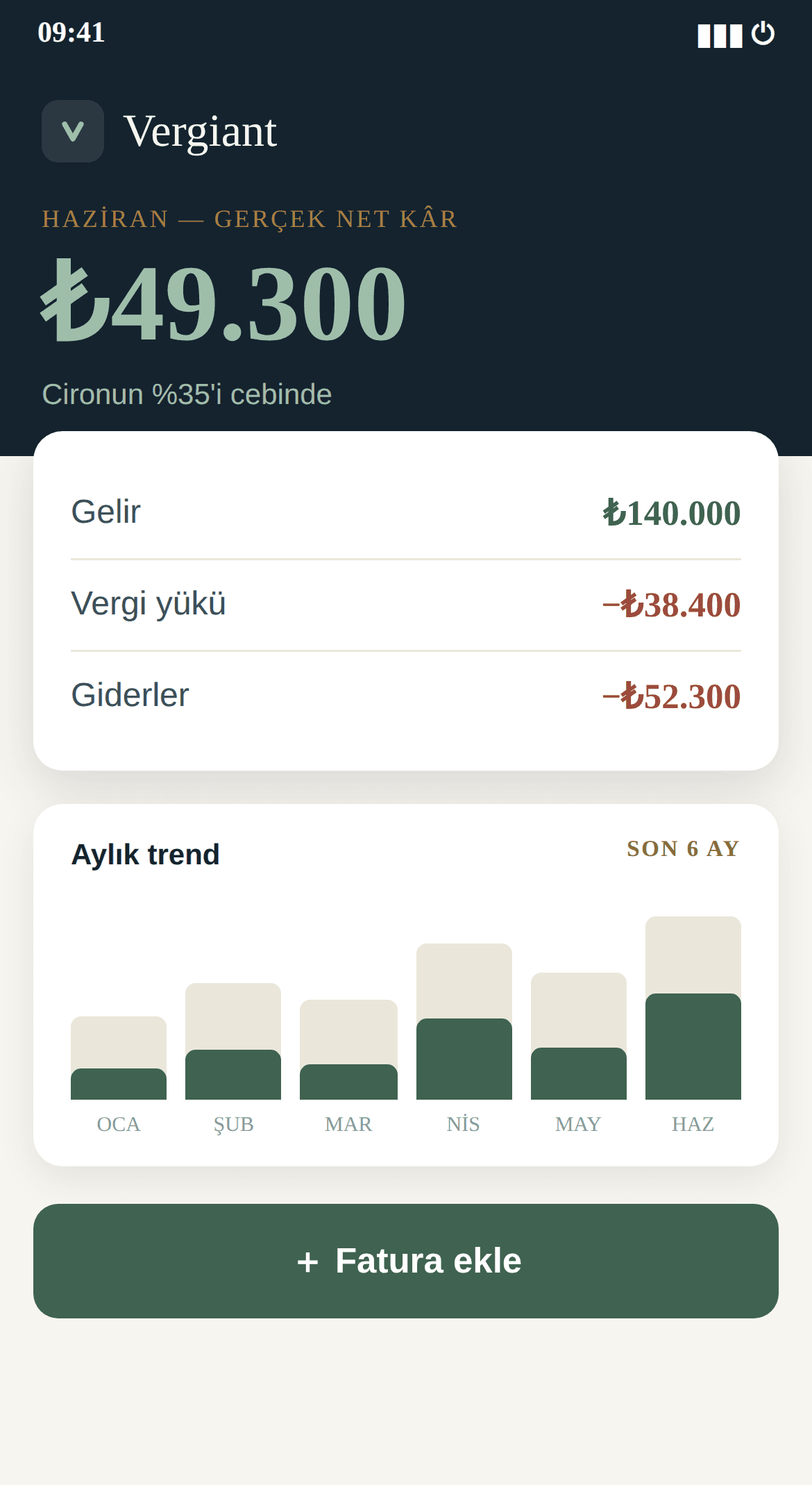 Vergiant uygulaması: bu ayın gerçek net kârı ₺49.300
